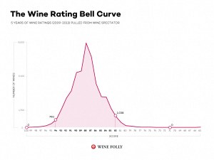 belll curve