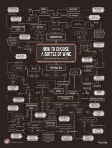 Typical confusing bullshit chart